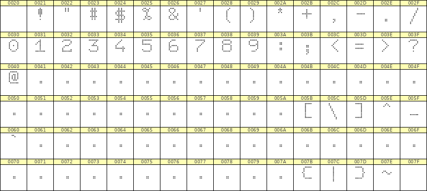 7×9数字点阵字体 ddN79AA0144