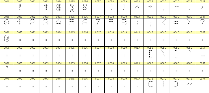 7×9数字点阵字体 ddN79AA0195