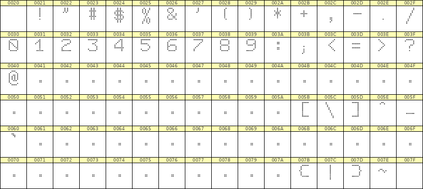 7×9数字点阵字体 ddN79AA0197