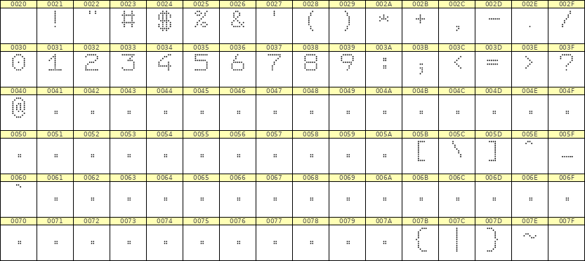 7×9数字点阵字体 ddN79AA0200