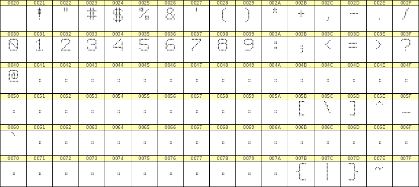 7×9数字点阵字体 ddN79AA0206