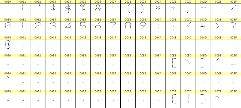 7×9数字点阵字体 ddN79AA0210