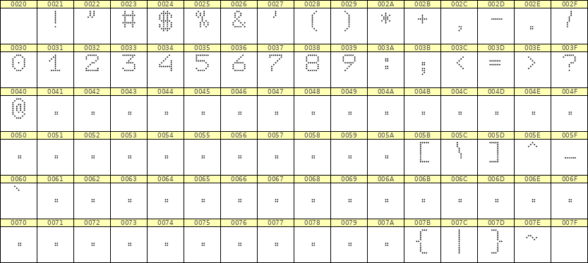 7×9数字点阵字体 ddN79AA0225
