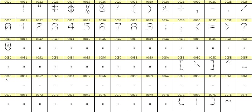 7×9数字点阵字体 ddN79AA0231