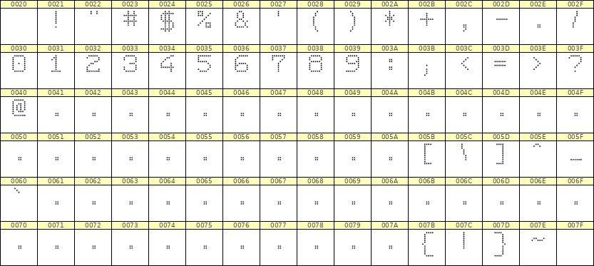 7×9数字点阵字体 ddN79AA0254