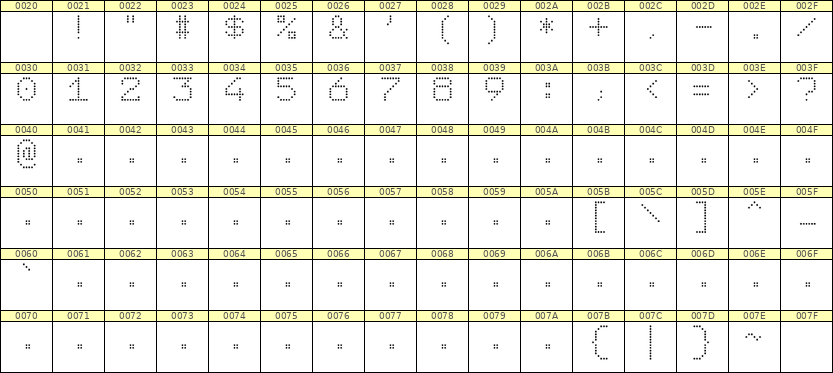 7×9数字点阵字体 ddN79AA0270