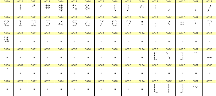 7×9数字点阵字体 ddN79AA0304