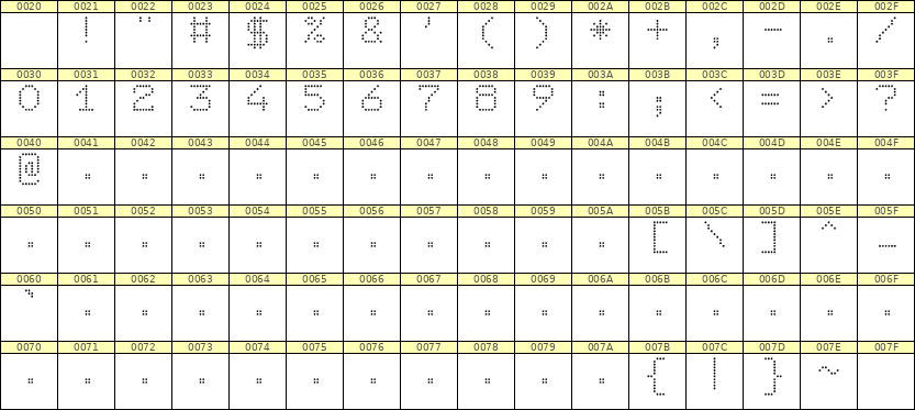 7×9数字点阵字体 ddN79AA0305