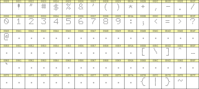 7×9数字点阵字体 ddN79AA0319