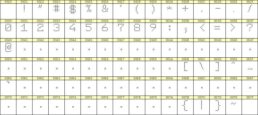 7×9数字点阵字体 ddN79AA0354