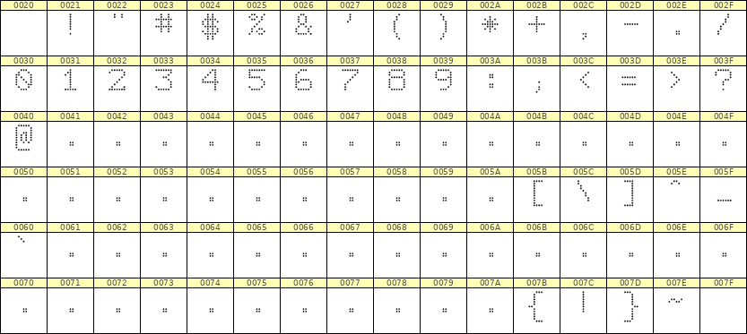 7×9数字点阵字体 ddN79AA0368
