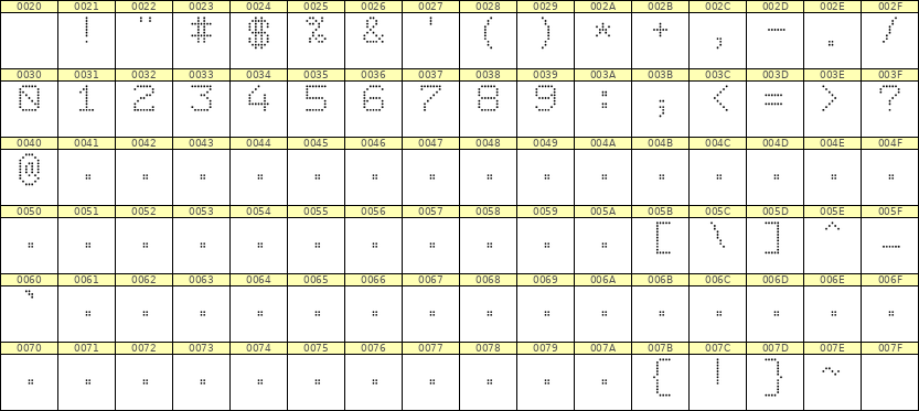 7×9数字点阵字体 ddN79AA0371