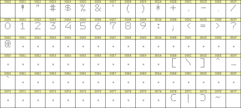 7×9数字点阵字体 ddN79AA0407