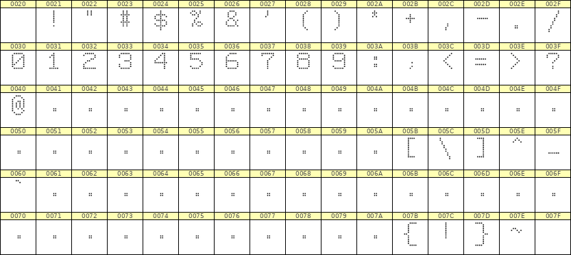 7×9数字点阵字体 ddN79AA0434