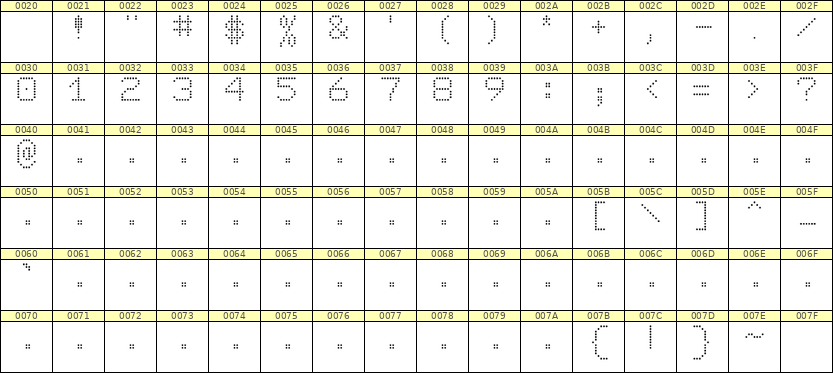 7×9数字点阵字体 ddN79AA0439