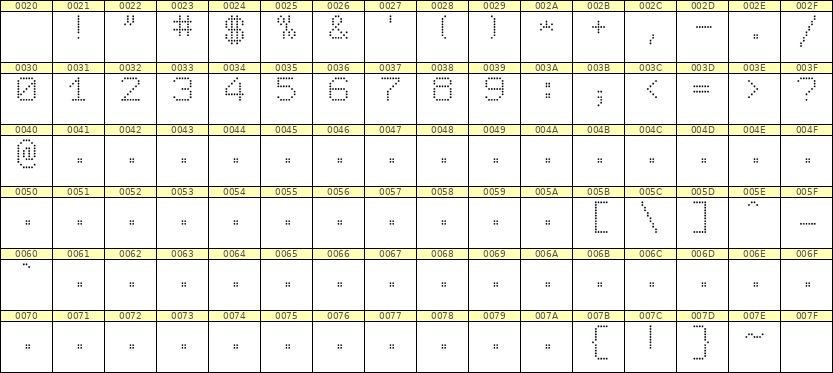 7×9数字点阵字体 ddN79AA0443