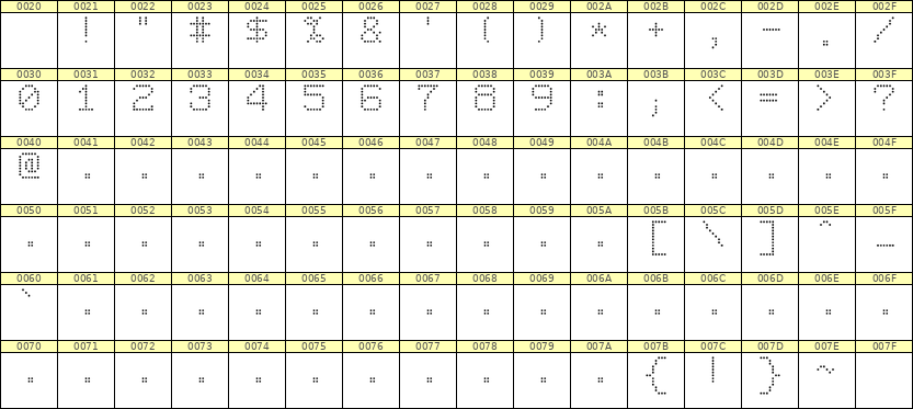7×9数字点阵字体 ddN79AA0455