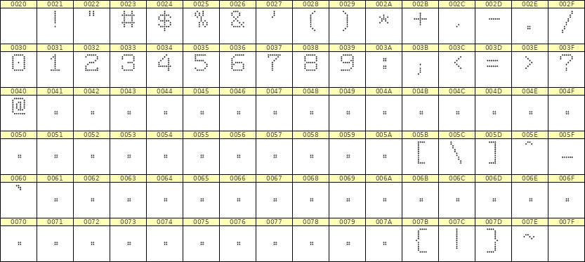 7×9数字点阵字体 ddN79AA0501