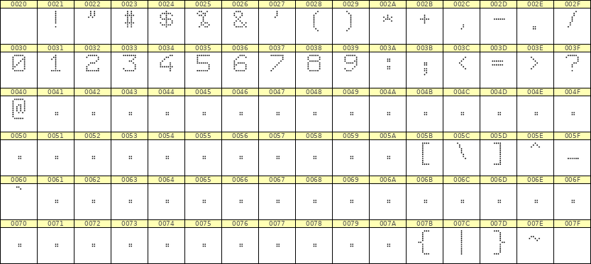 7×9数字点阵字体 ddN79AA0524