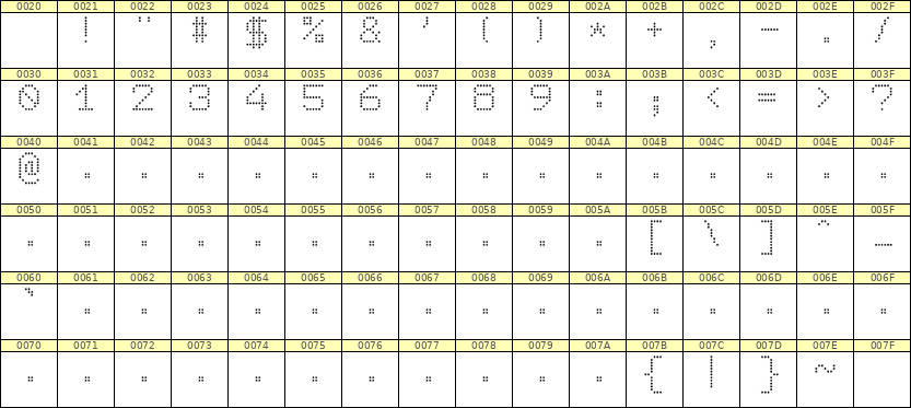 7×9数字点阵字体 ddN79AA0529