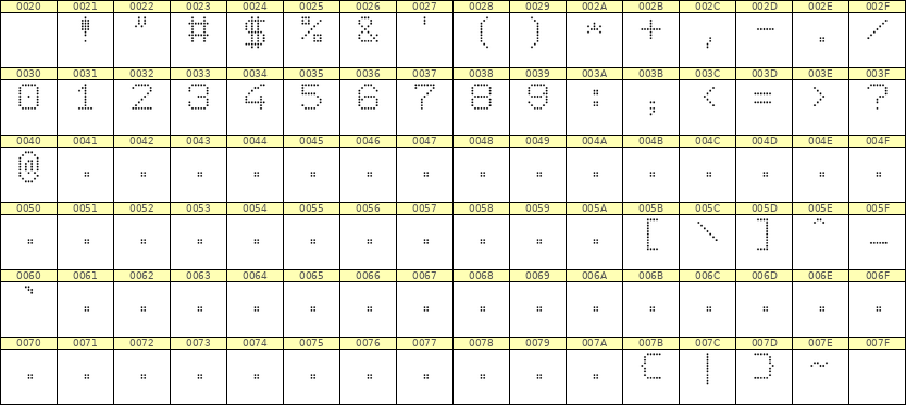7×9数字点阵字体 ddN79AA0540