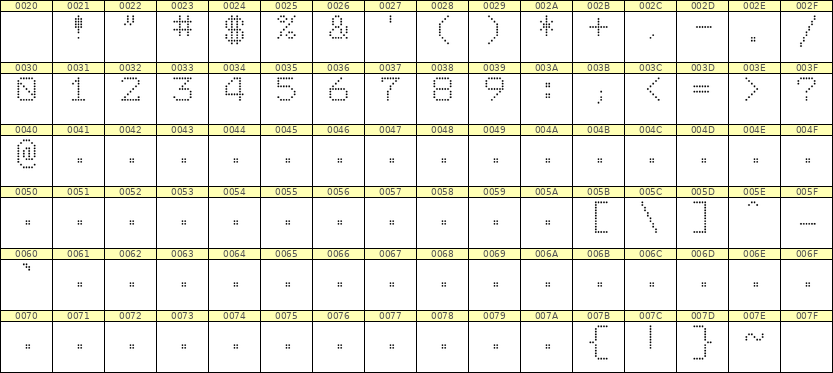7×9数字点阵字体 ddN79AA0553