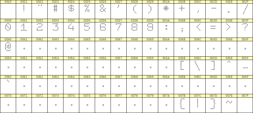 7×9数字点阵字体 ddN79AA0567