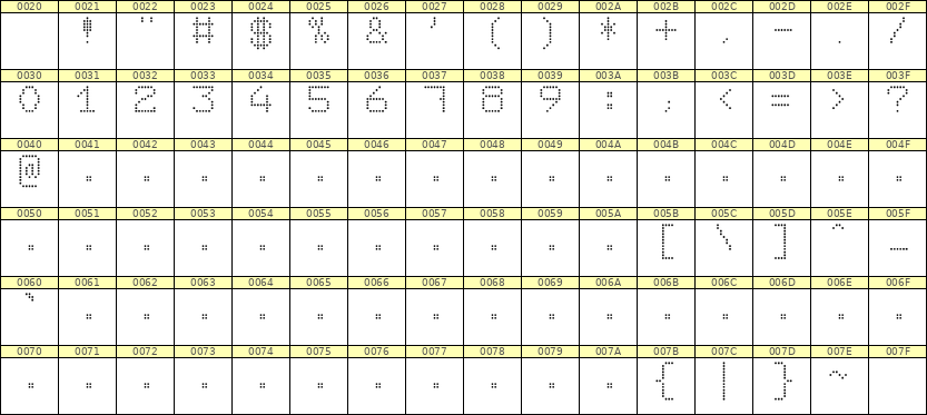 7×9数字点阵字体 ddN79AA0587