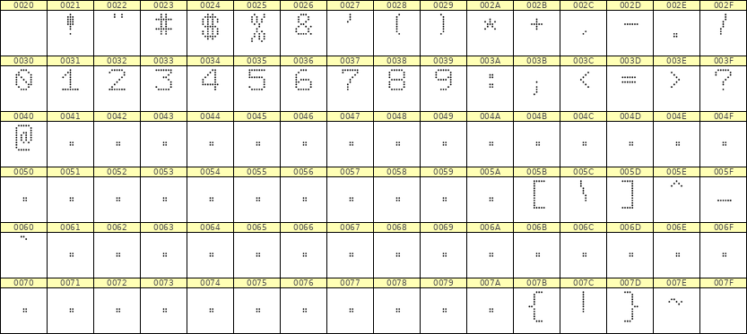 7×9数字点阵字体 ddN79AA0603