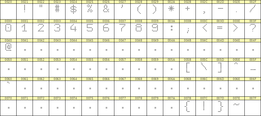 7×9数字点阵字体 ddN79AA0616