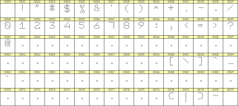 7×9数字点阵字体 ddN79AA0627