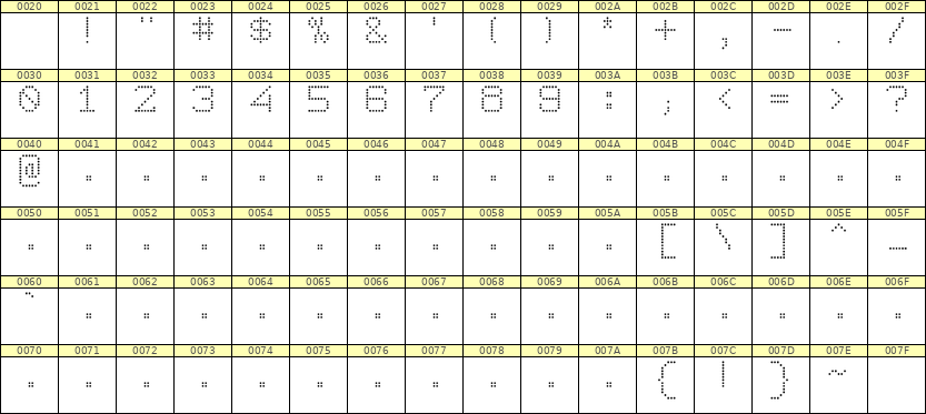 7×9数字点阵字体 ddN79AA0655