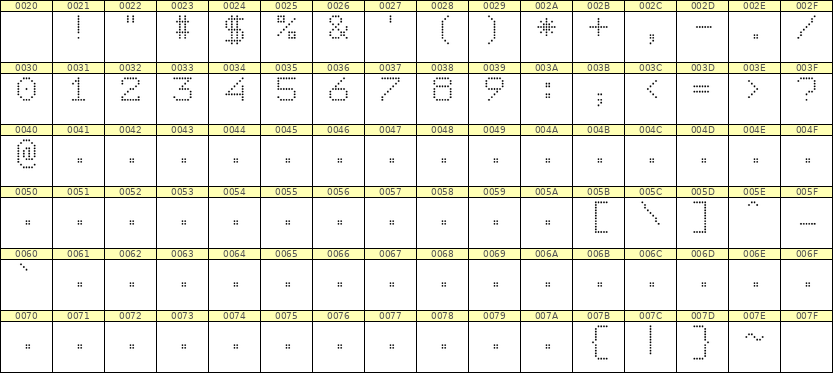 7×9数字点阵字体 ddN79AA0656