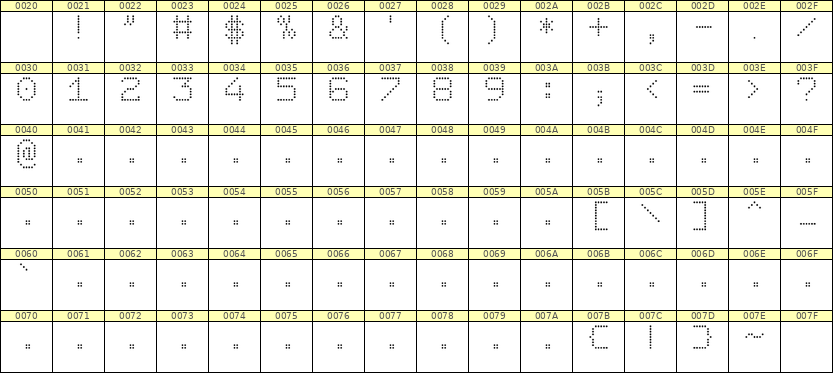 7×9数字点阵字体 ddN79AA0713