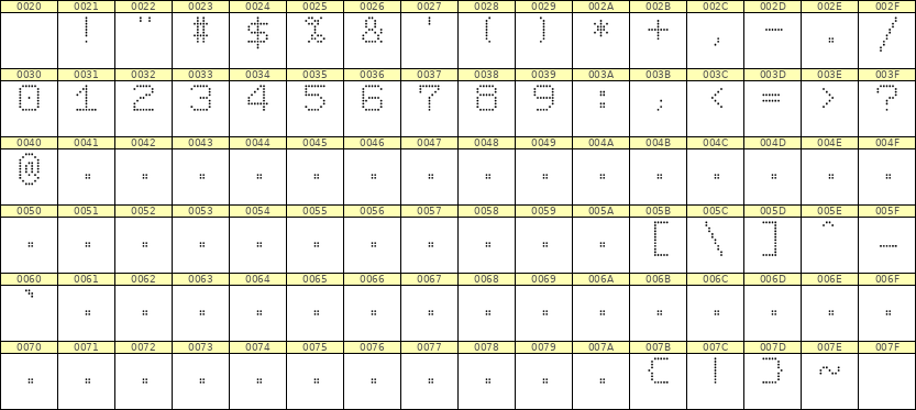 7×9数字点阵字体 ddN79AA0716