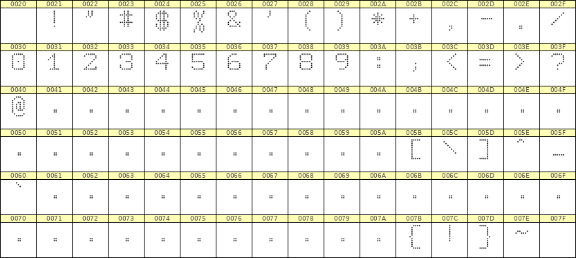 7×9数字点阵字体 ddN79AA0718