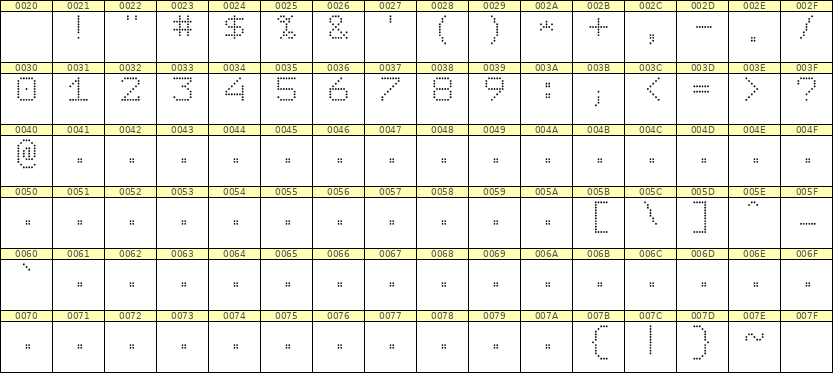 7×9数字点阵字体 ddN79AA0725