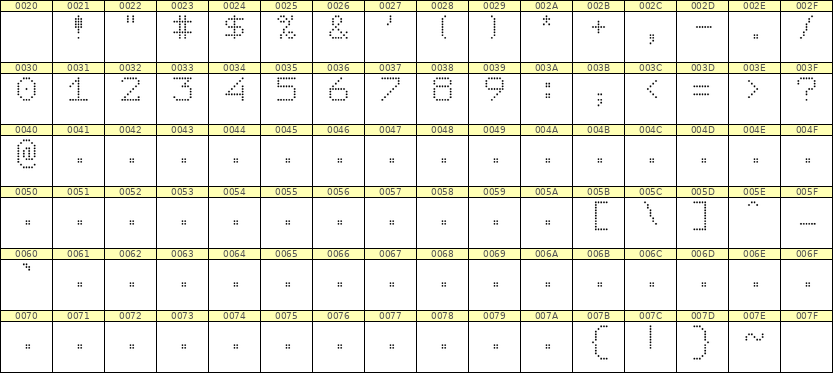 7×9数字点阵字体 ddN79AA0729