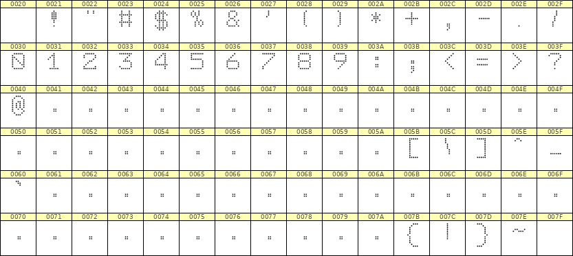 7×9数字点阵字体 ddN79AA0731