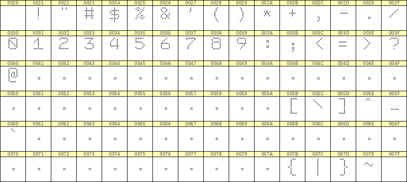 7×9数字点阵字体 ddN79AA0741