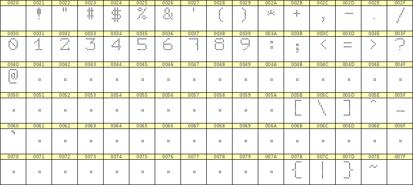 7×9数字点阵字体 ddN79AA0746