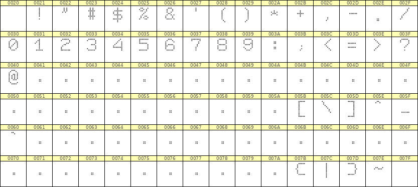 7×9数字点阵字体 ddN79AA0751