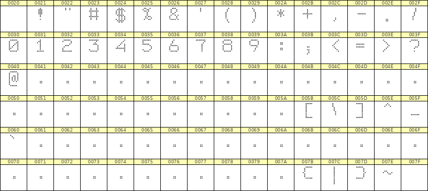 7×9数字点阵字体 ddN79AA0791
