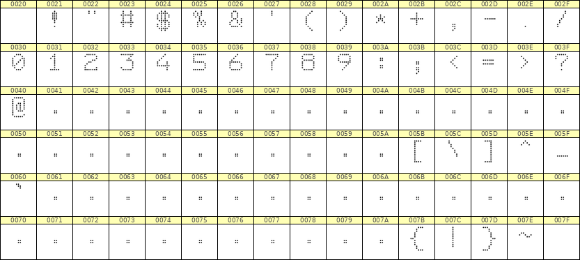 7×9数字点阵字体 ddN79AA0806