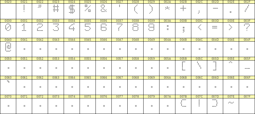 7×9数字点阵字体 ddN79AA0817