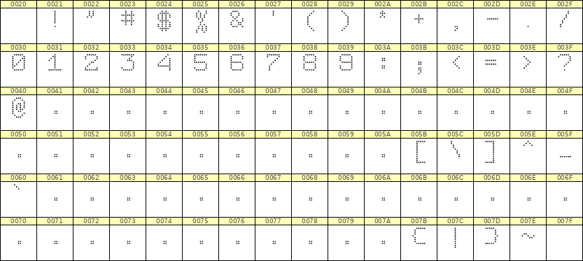 7×9数字点阵字体 ddN79AA0827