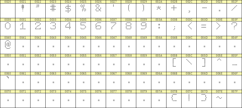 7×9数字点阵字体 ddN79AA0832