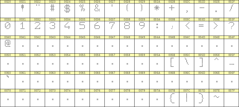 7×9数字点阵字体 ddN79AA0850