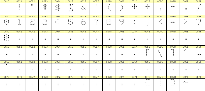 7×9数字点阵字体 ddN79AA0858