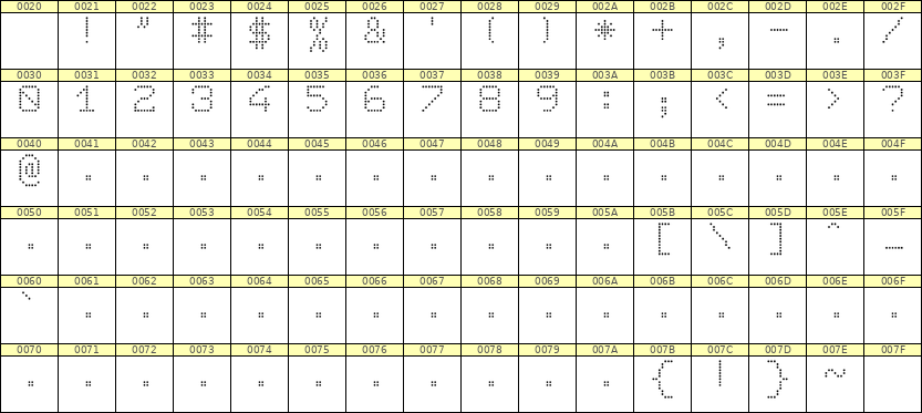 7×9数字点阵字体 ddN79AA0869